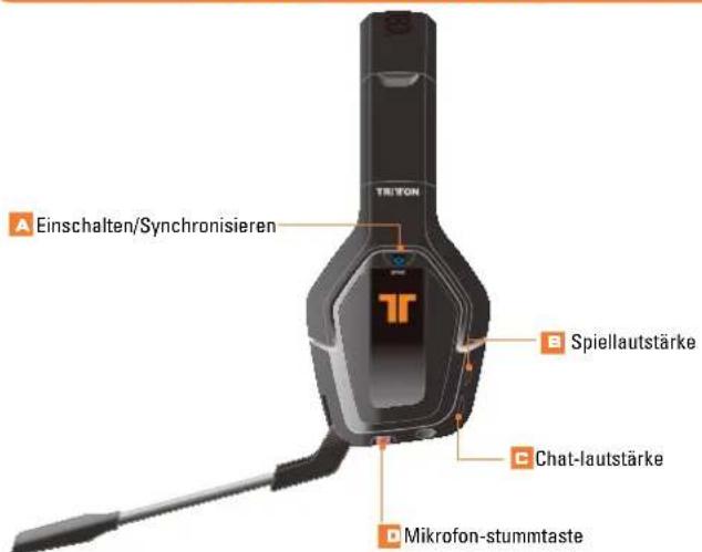 TRITTON Primer - ITALIANO - 2