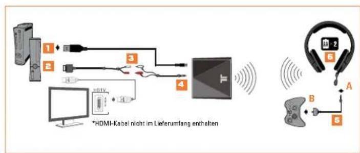 TRITTON Primer - HOMI-SETUP - 1