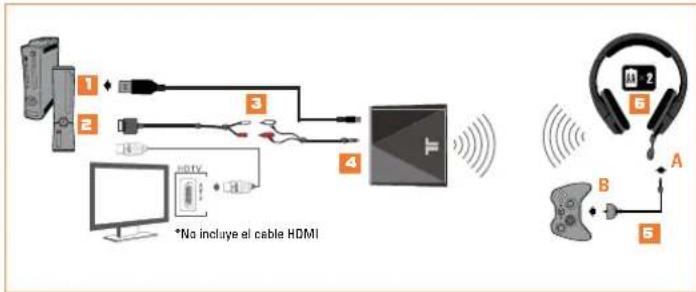 TRITTON Primer - CONFIGURación HDMI - 1