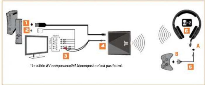 TRITTON Primer - INSTALLATION AUDIO ANALOGIQUE - 1