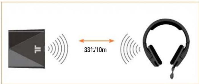 TRITTON Primer - TRADLOSTOMFANG - 1