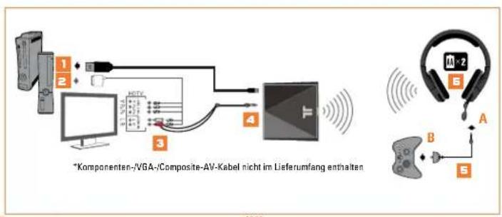 TRITTON Primer - ANALOGE AUDIOEINRICHUNG - 1
