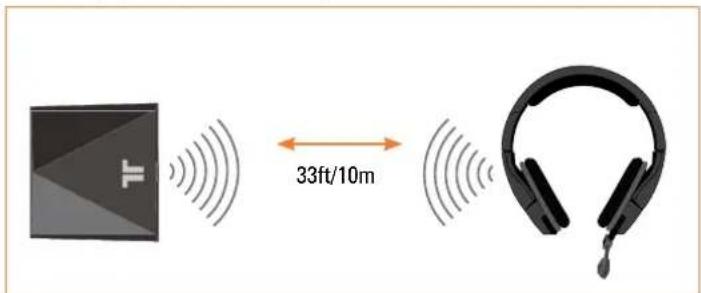 TRITTON Primer - ALCANCE SEM FIDS - 1
