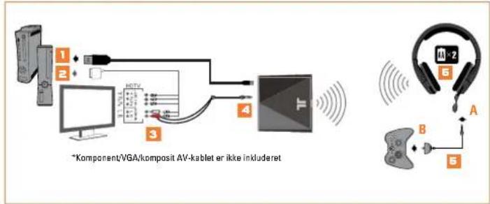 TRITTON Primer - ANALOGT AUDIO-SETUP - 1