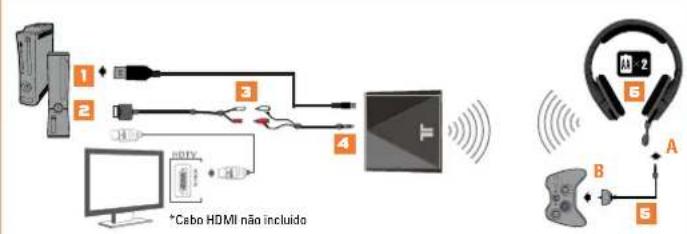 TRITTON Primer - CONFIGURACAO DA LIGACAO HDMI - 1