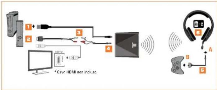 TRITTON Primer - IMPOSTAZIONE HDMI - 1