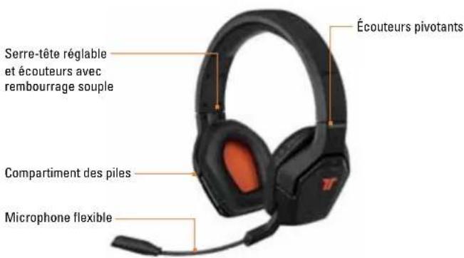 TRITTON Primer - PREVENTION CONTRE UNE PERTE DE L'AUDITION - 1