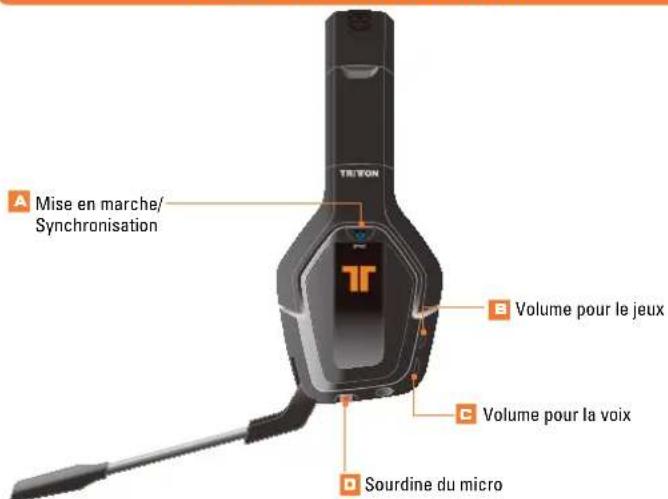 TRITTON Primer - PREVENTION CONTRE UNE PERTE DE L'AUDITION - 3