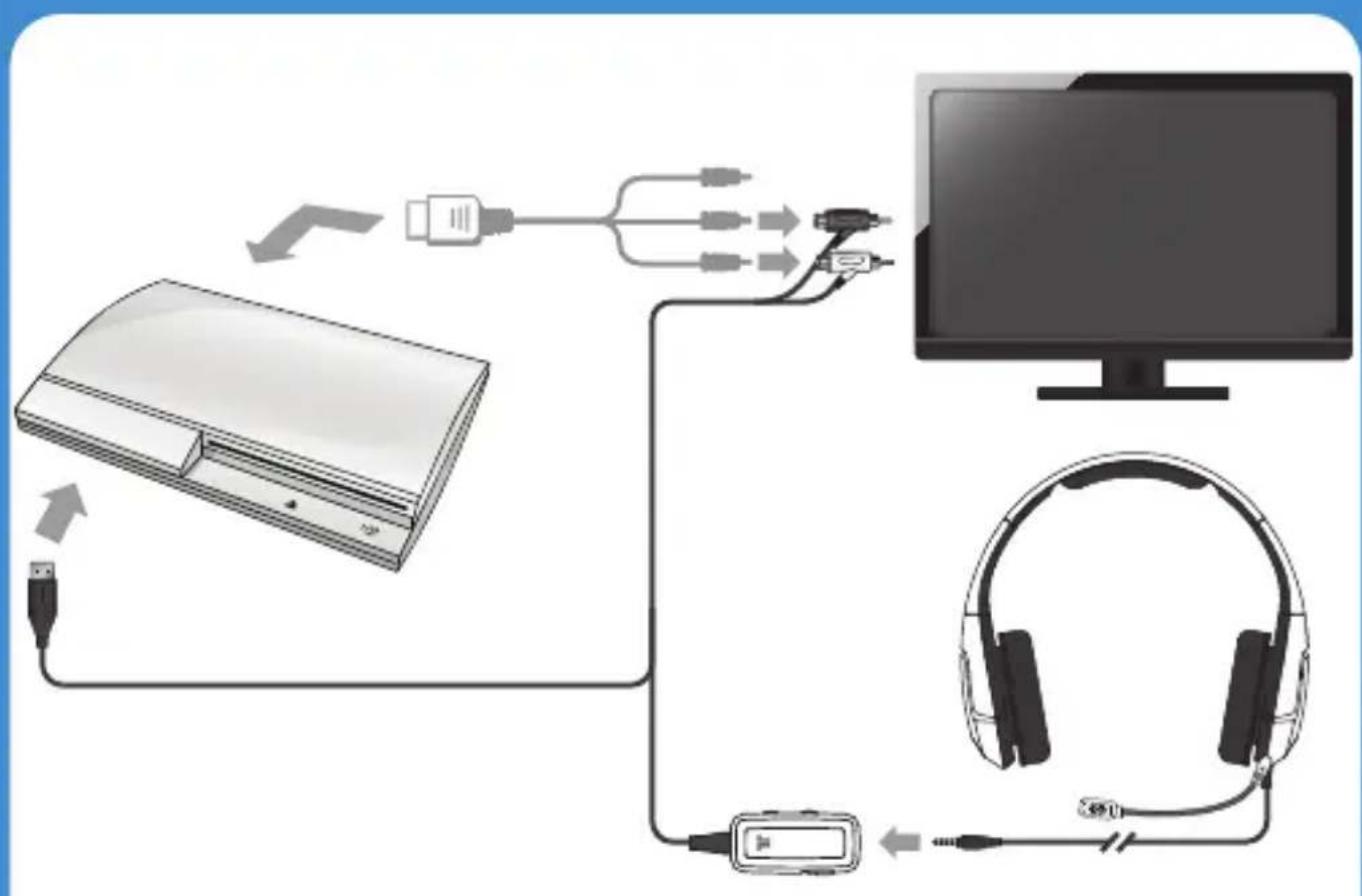 TRITTON Kunai (PS3) - Connexion au PlayStation 3 - 1