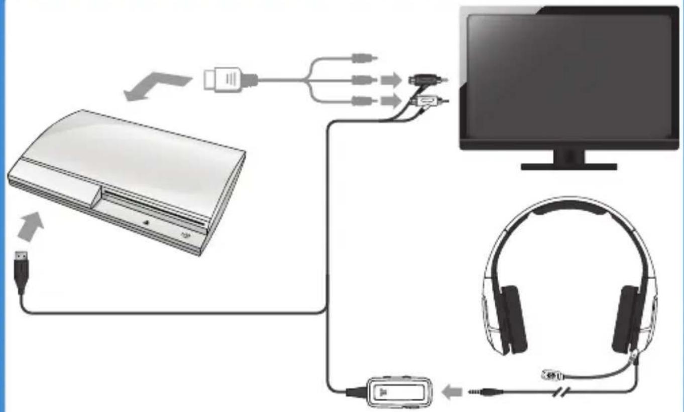 TRITTON Kunai (PS3) - Ansluta till PlayStation 3 - 1