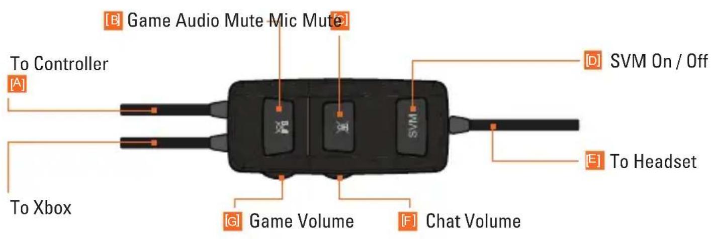 TRITTON Detonator - IN-LINE CONTROLLER - 1
