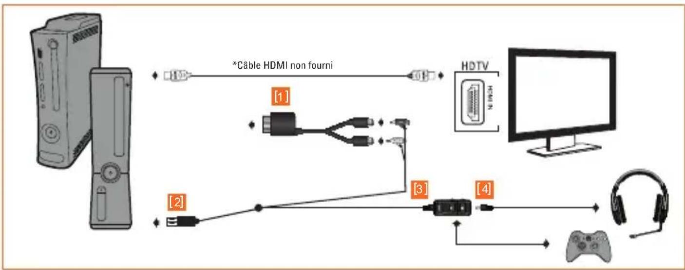 TRITTON Detonator - XBOX 360·HDMI - 1