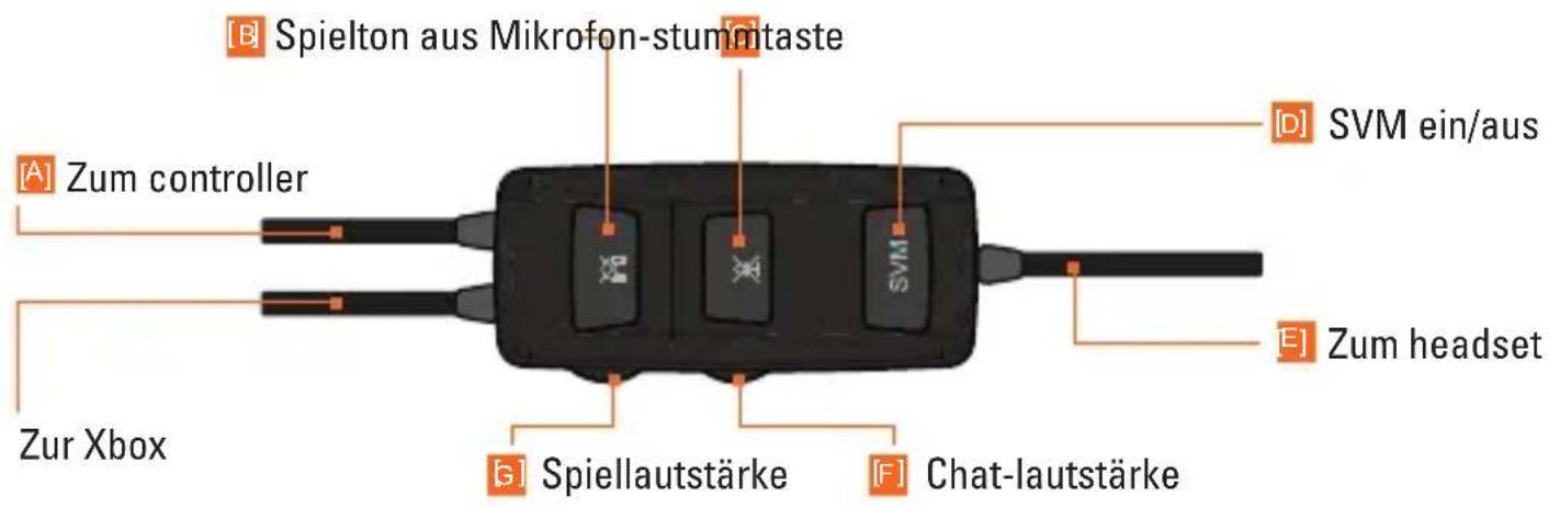 TRITTON Detonator - BEDIENUNG AM KABEL - 1