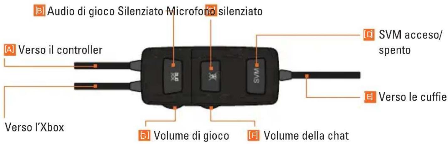 TRITTON Detonator - CONTROLLER IN LINEA - 1