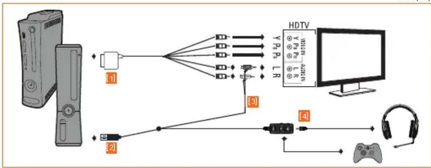 TRITTON Detonator - XBOX 360·COMPONENT / VGA / COMPOSITE - 2