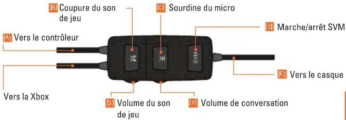 TRITTON Detonator - CONTRÖLEUR FILAIRE - 1