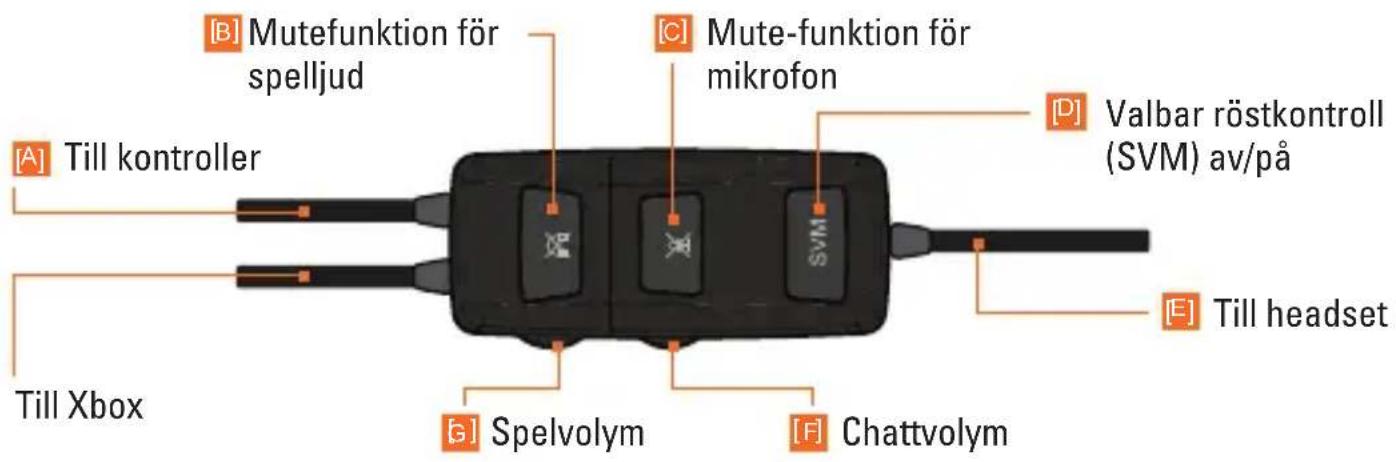 TRITTON Detonator - INLINE-KONTROLLER - 1
