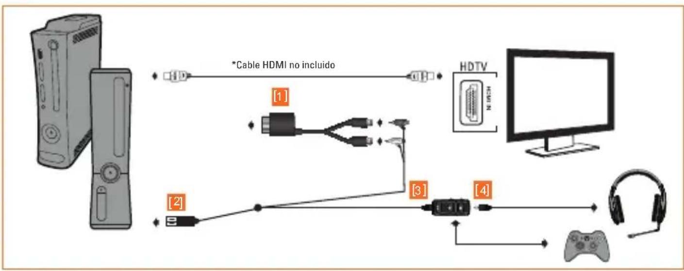 TRITTON Detonator - XBOX 360·HDMI - 1