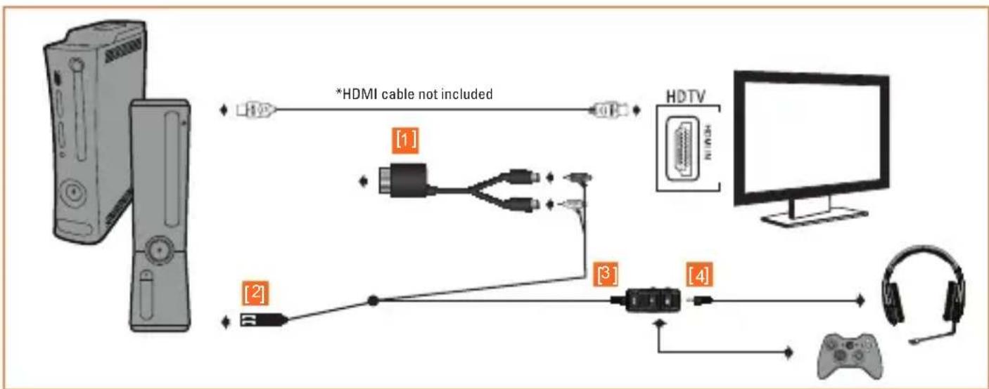 TRITTON Detonator - XBOX 360·HDMI - 1