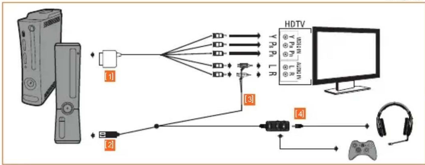 TRITTON Detonator - XBOX 360 - KOMPONENT / VGA / KOMPOSIT - 2
