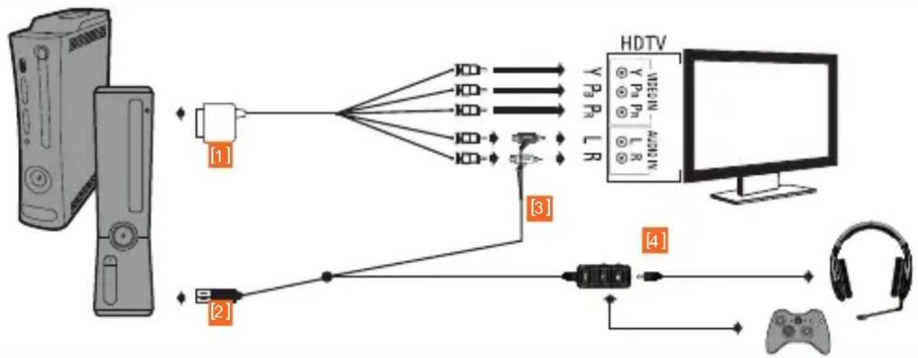 TRITTON Detonator - XBOX 360 - COMPONENT / VGA / COMPOSITO - 2