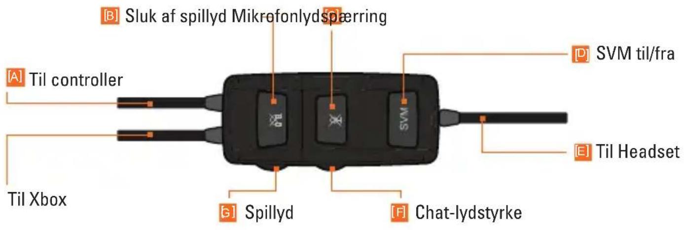 TRITTON Detonator - INLINE KONTROLENHED - 1