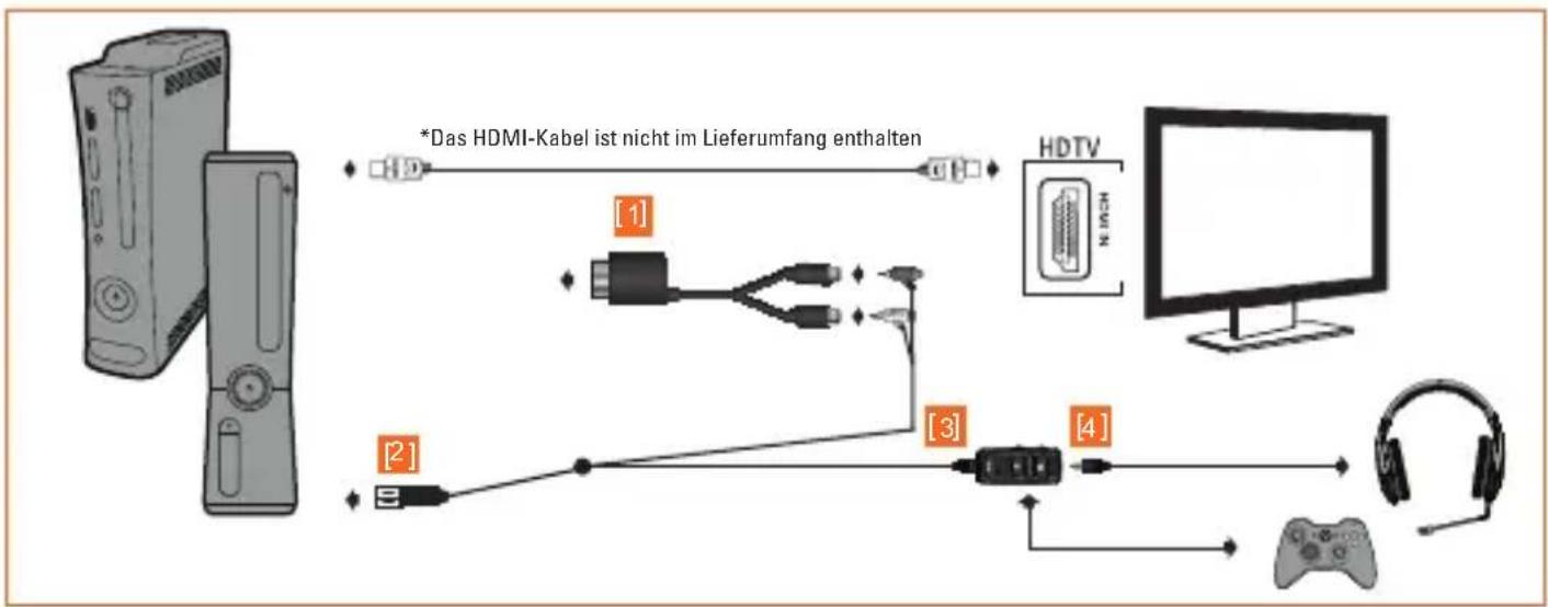 TRITTON Detonator - XBOX 360·HDMI - 1