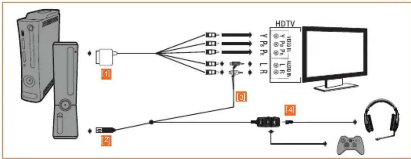 TRITTON Detonator - XBOX 360·COMPONENT / VGA / COMPOSITE - 2