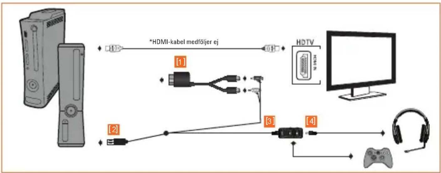 TRITTON Detonator - XBOX 360·HDMI - 1