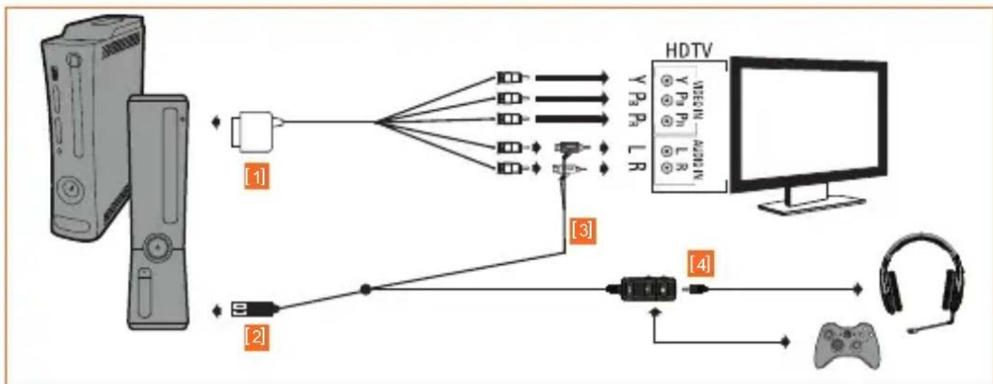 TRITTON Detonator - XBOX 360 - COMPOSANTE / VGA / COMPOSITE - 1