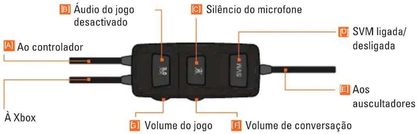 TRITTON Detonator - CONTROLADOR EM LINHA - 1
