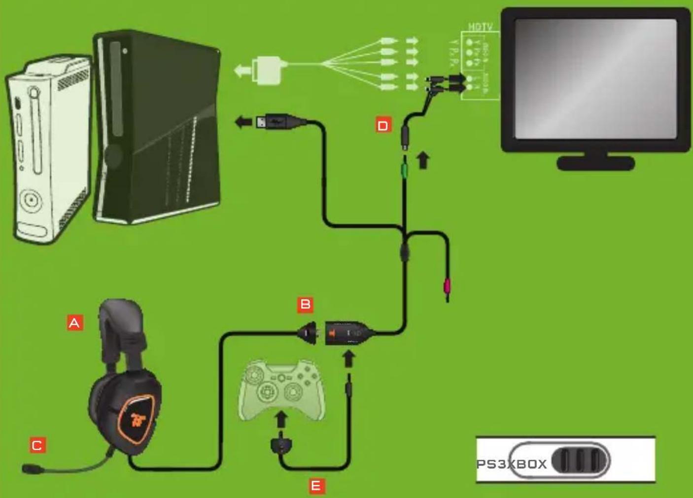 TRITTON AX 180 - XBOX - Component/Composite/VGA - 6