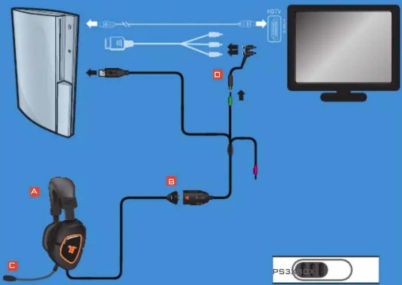 TRITTON AX 180 - PS3 - 5