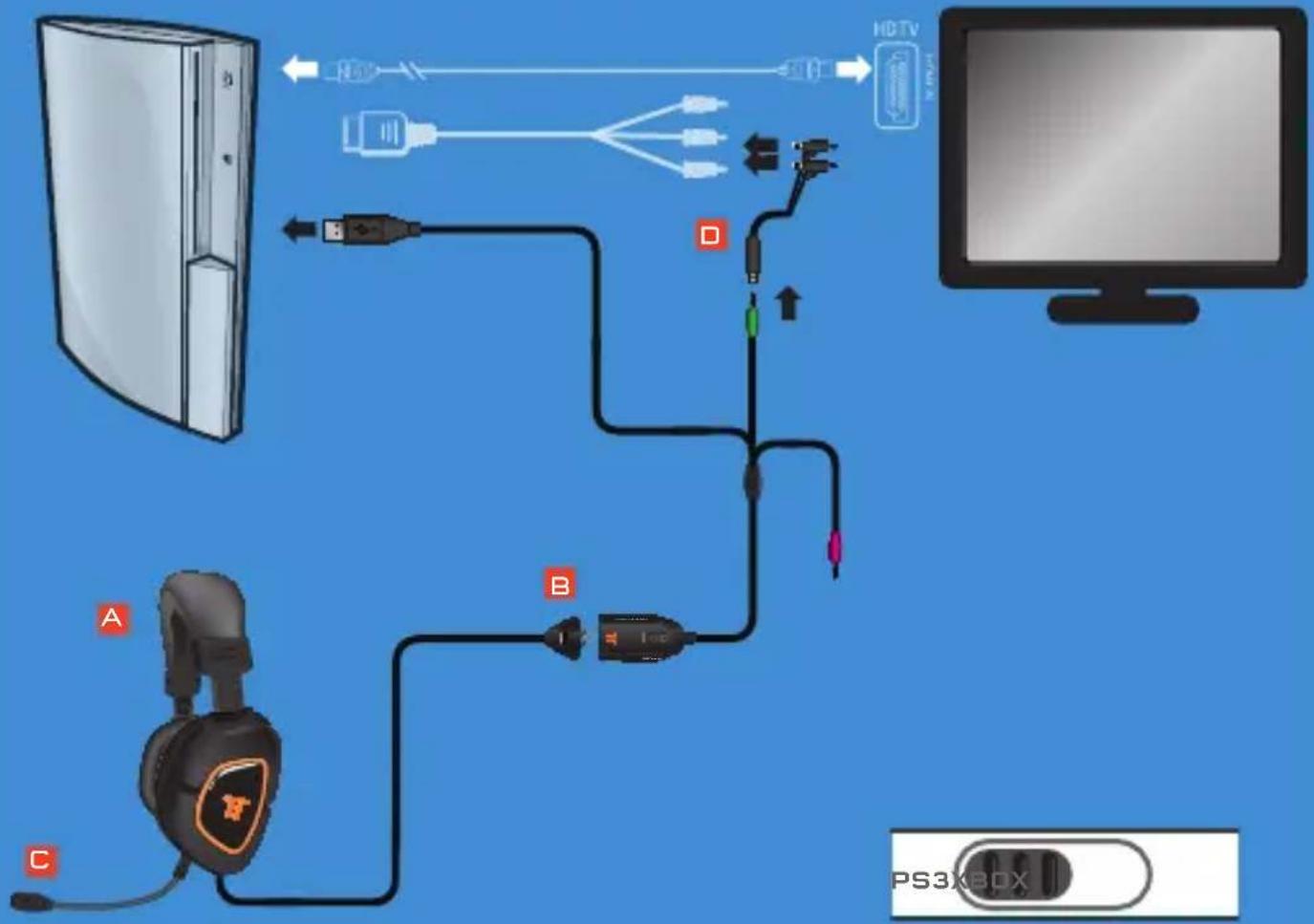 TRITTON AX 180 - PS3 - 5