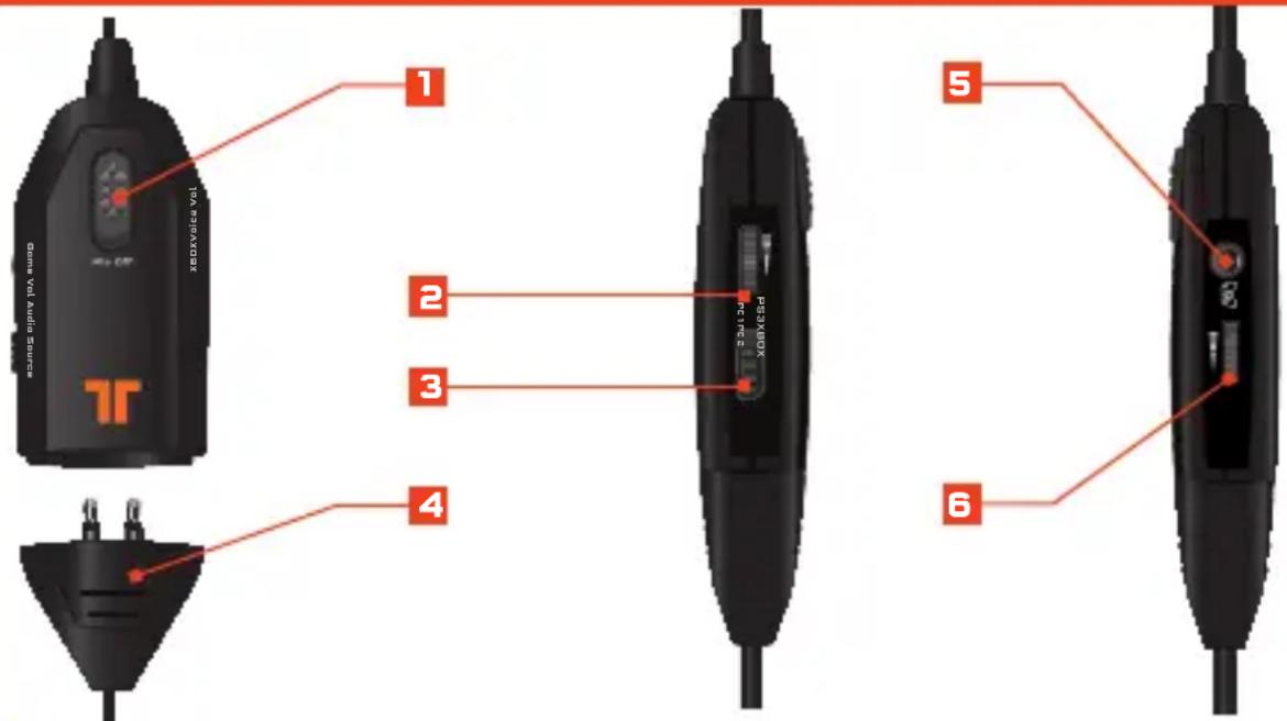 TRITTON AX 180 - Controlador em linha - 1