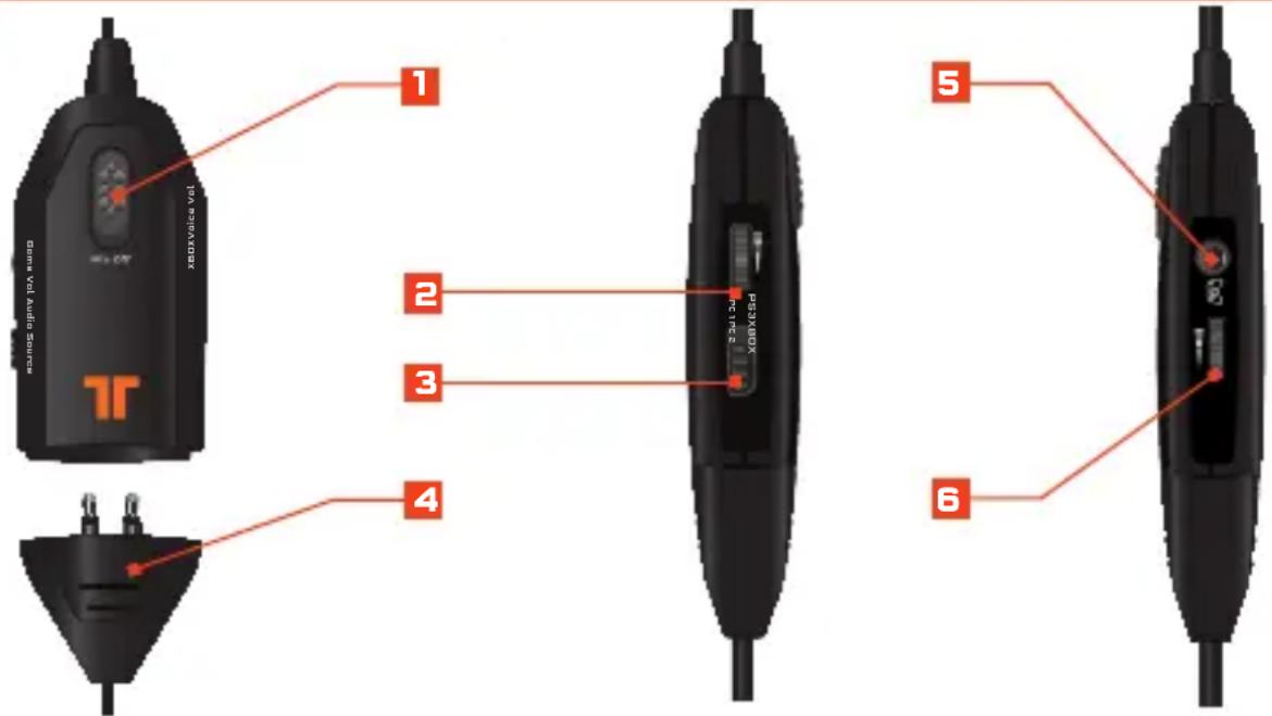 TRITTON AX 180 - Inline-kontroller - 1