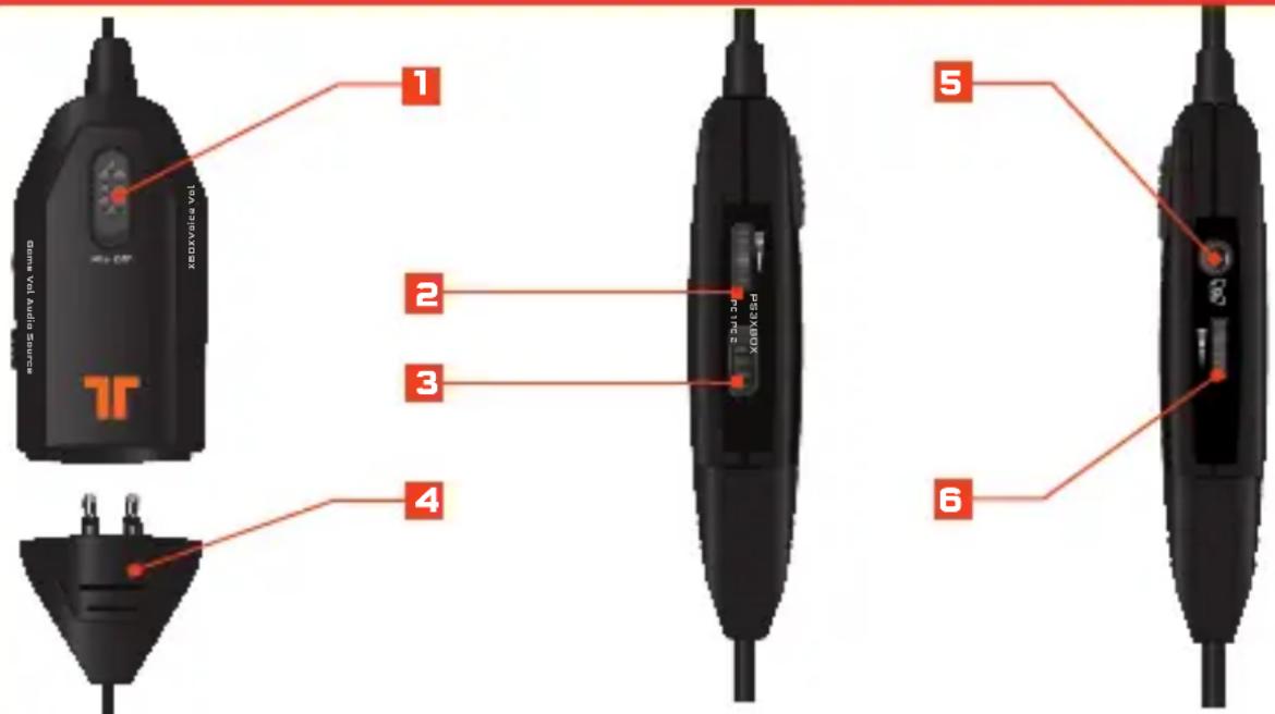 TRITTON AX 180 - Bedienung am Kabel - 1