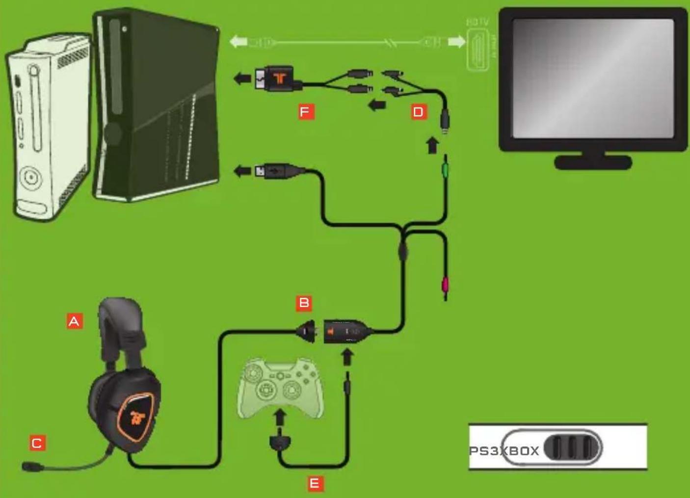TRITTON AX 180 - XBOX·HDMI - 7