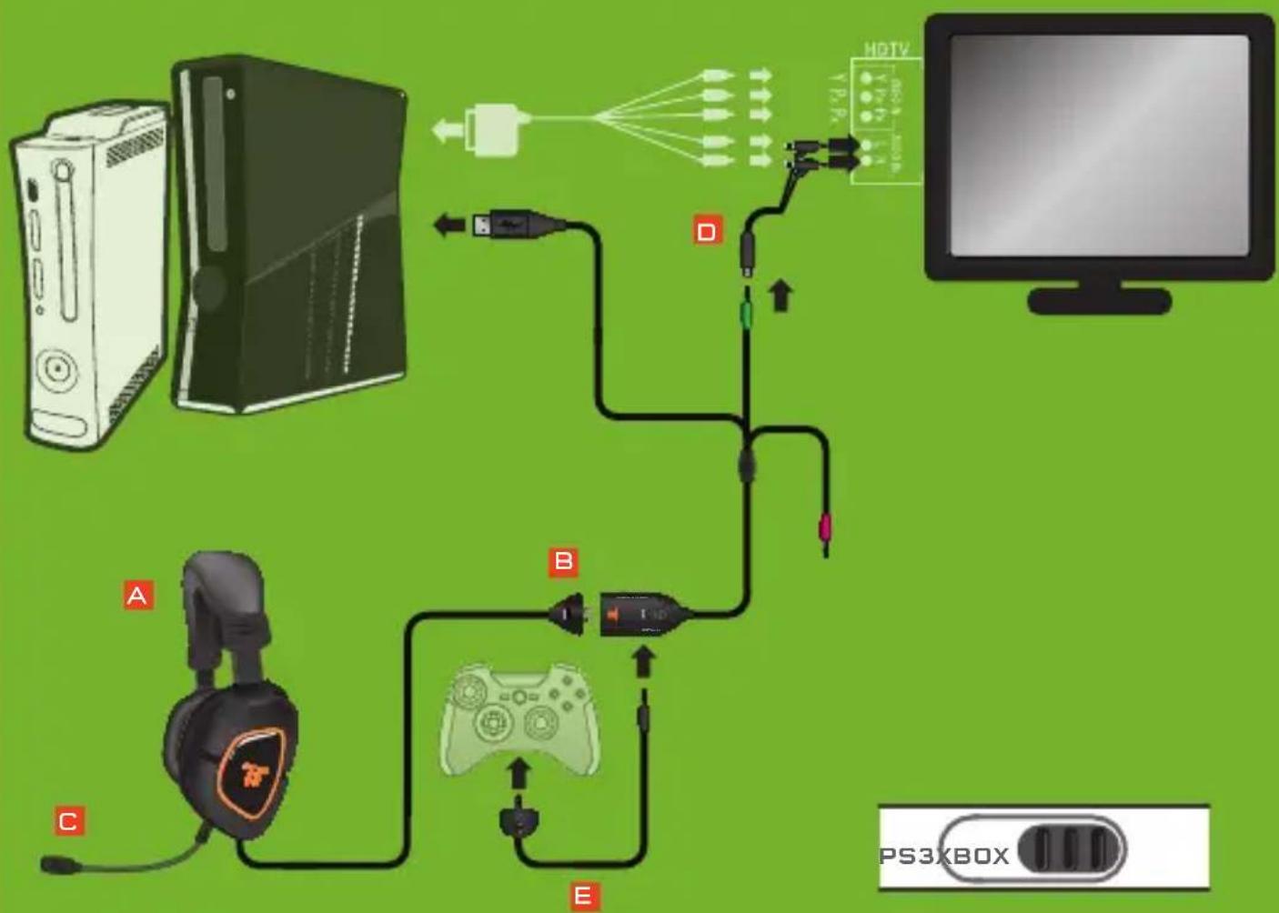 TRITTON AX 180 - XBOX · Komponenten-/VGA-/Composite-Anschluss - 6
