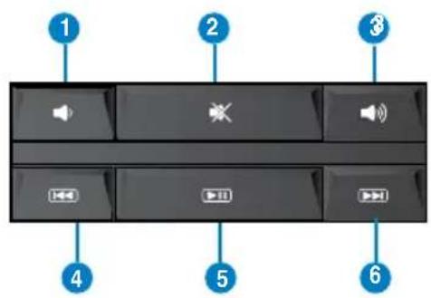 ASUS CM6331 - ASUS PRIMAX/KB2621-Tastatur - 3