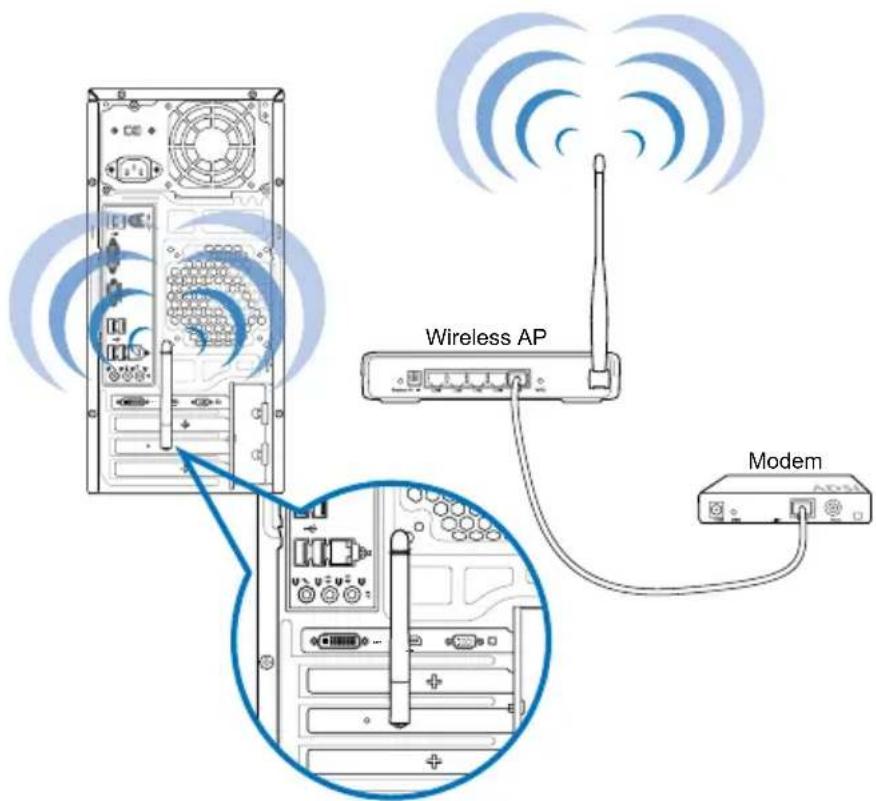 ASUS CM6331 - Wireless connection (on selected models only) - 2