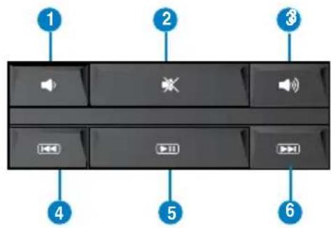 ASUS CM6331 - ASUS PRIMAX/KB2621 keyboard - 2