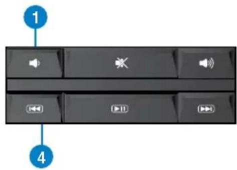 ASUS CM6331 - Utiliser le clavier multimédia (sur une sélection de modèles) - 3
