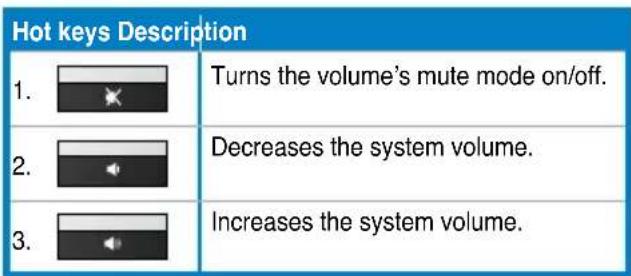 ASUS CM6331 - ASUS PRIMAX/KB2621 keyboard - 5
