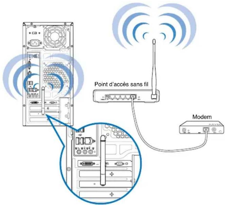 ASUS CM6331 - Connexion sans fil (sur une sélection de modèles) - 2