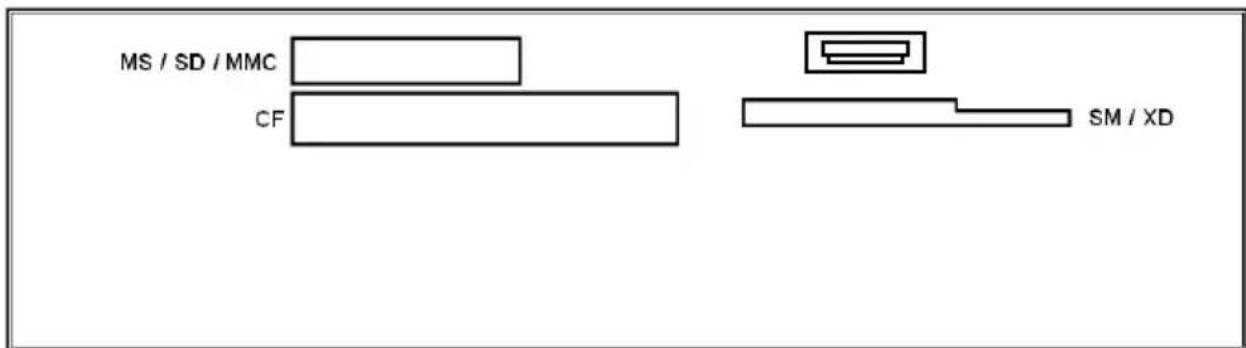 MEDION AKOYA P5330 D MD 8805 - Les lecteurs de cartes - 1