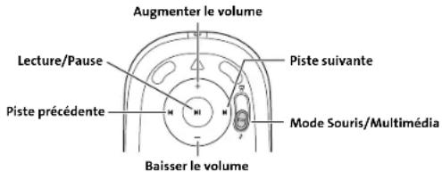 KENSINGTON SlimBlade 72280EU - Mode Souris/Multimédia - 1