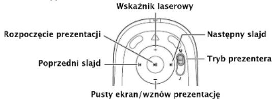 KENSINGTON SlimBlade 72280EU - Tryb prezentera - 1