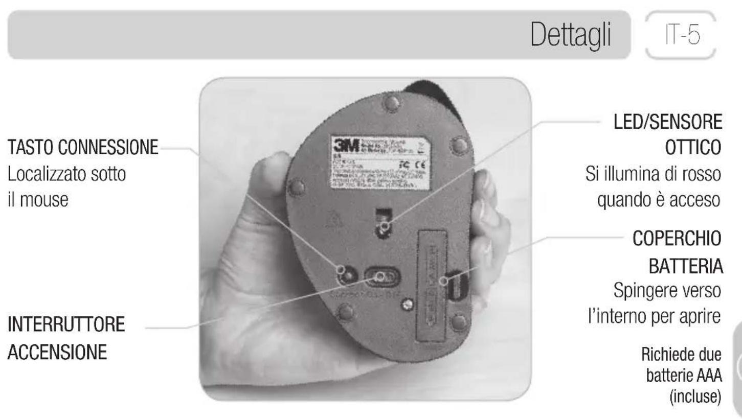 3M Ergonomic EM550GPS - TASTO DESTRO - 1