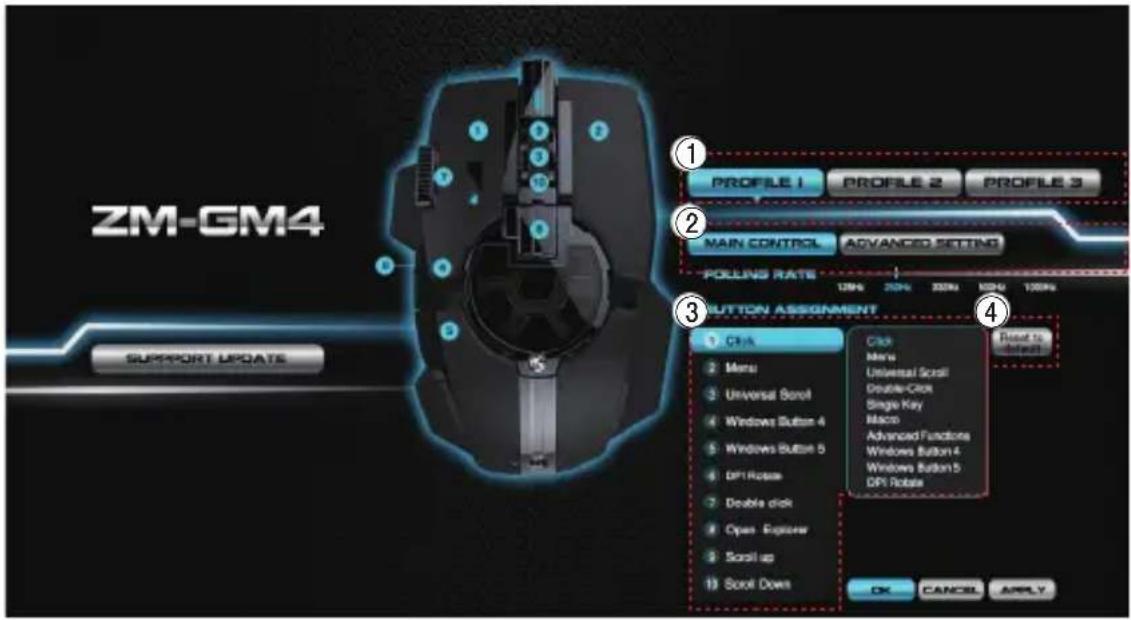 ZALMAN ZMGM4 - 1) De control principal - 1